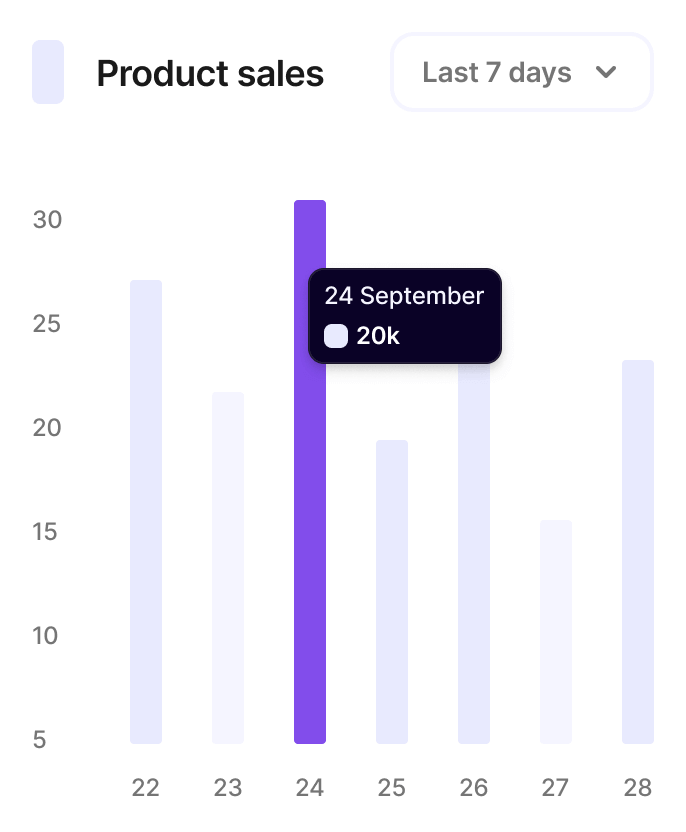 Protecting digital assets with encryption and access controls