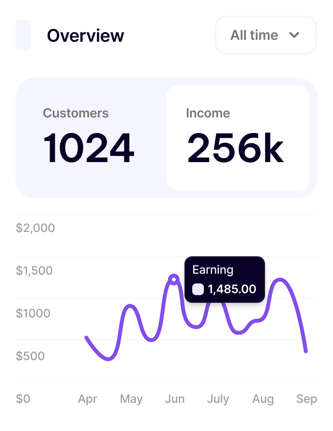 Monitoring earnings from online products