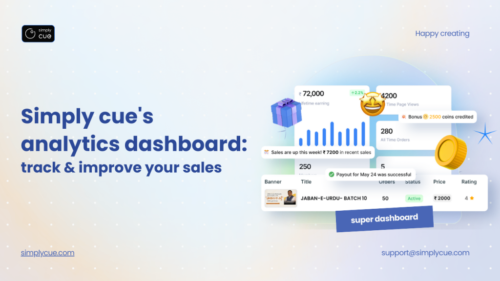 digital products analytics dashboard